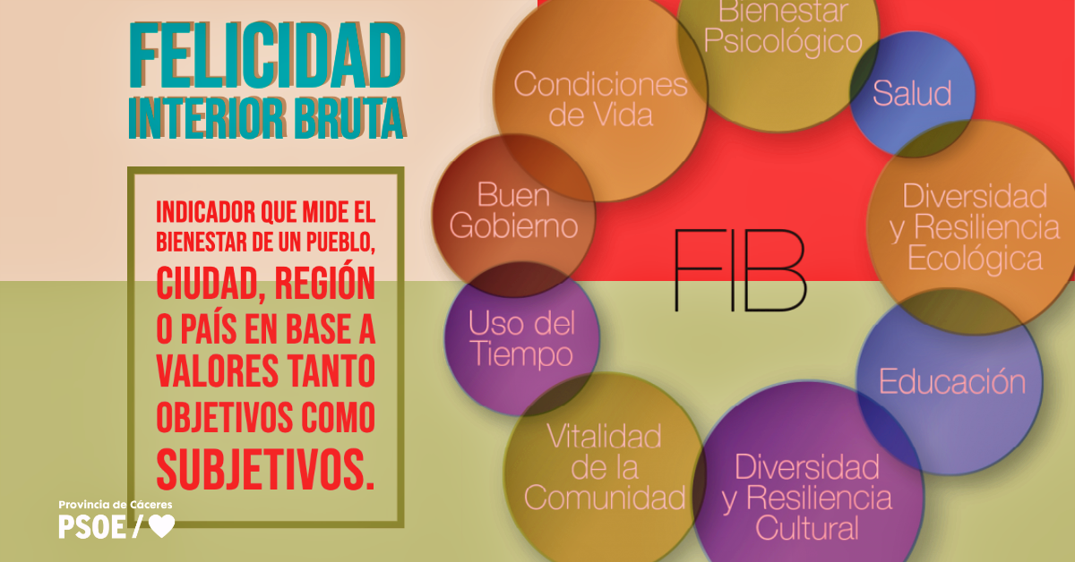 Felicidad Interior Bruta